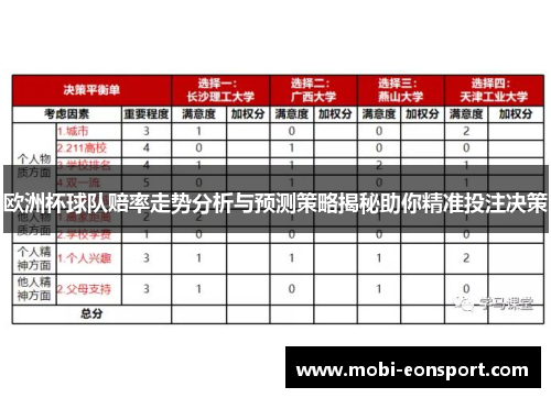欧洲杯球队赔率走势分析与预测策略揭秘助你精准投注决策