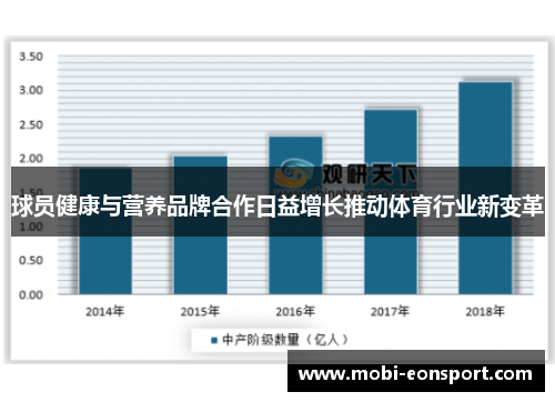 球员健康与营养品牌合作日益增长推动体育行业新变革