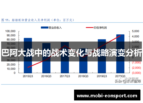 巴阿大战中的战术变化与战略演变分析