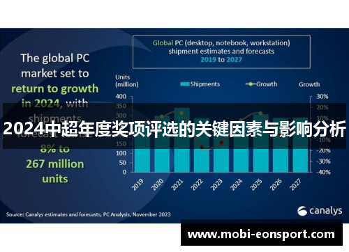 2024中超年度奖项评选的关键因素与影响分析