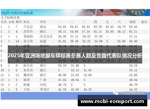 2025年亚洲场地脚车锦标赛参赛人数及各国代表队情况分析