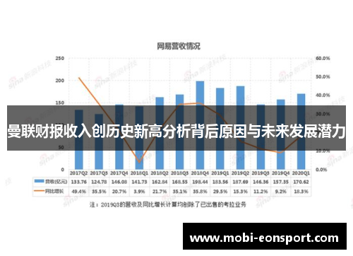 曼联财报收入创历史新高分析背后原因与未来发展潜力
