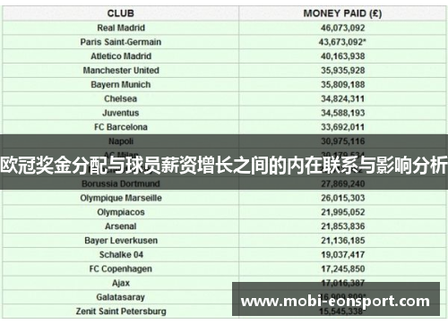 欧冠奖金分配与球员薪资增长之间的内在联系与影响分析