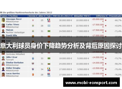 意大利球员身价下降趋势分析及背后原因探讨