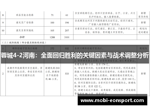 蓉城4-2河南：全面回归胜利的关键因素与战术调整分析