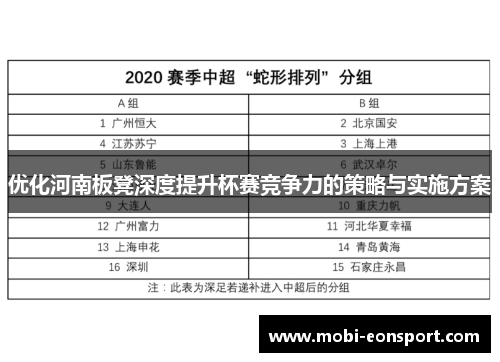 优化河南板凳深度提升杯赛竞争力的策略与实施方案
