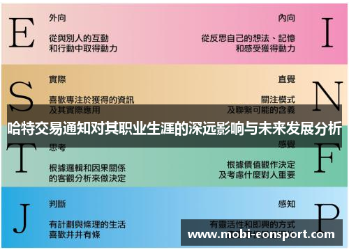 哈特交易通知对其职业生涯的深远影响与未来发展分析