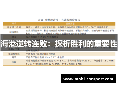 海港逆转连败：探析胜利的重要性