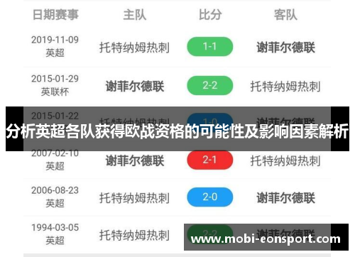 分析英超各队获得欧战资格的可能性及影响因素解析