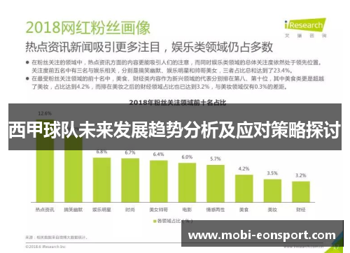 西甲球队未来发展趋势分析及应对策略探讨