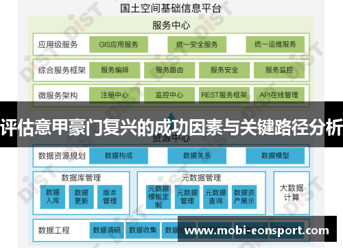 评估意甲豪门复兴的成功因素与关键路径分析 评估意甲豪门复兴的成功因素与关键路径分析
