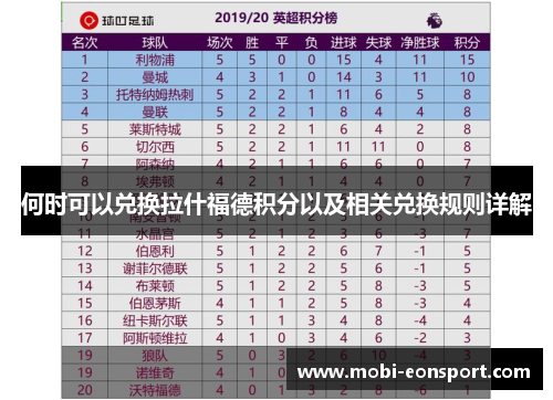 何时可以兑换拉什福德积分以及相关兑换规则详解 何时可以兑换拉什福德积分以及相关兑换规则详解